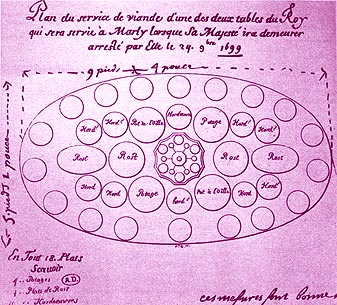 Table-plan for a meal for 18 persons, first course